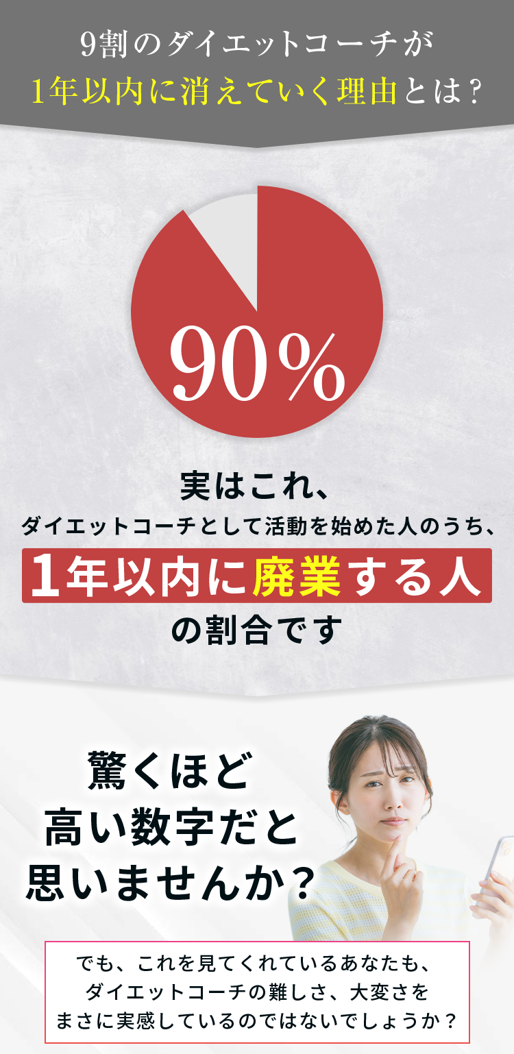 リエット式ダイエットの仕組み
